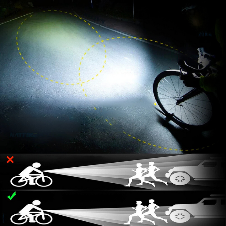 KrachtLight – 10000LM oświetlenie rowerowe z 3 uchwytami