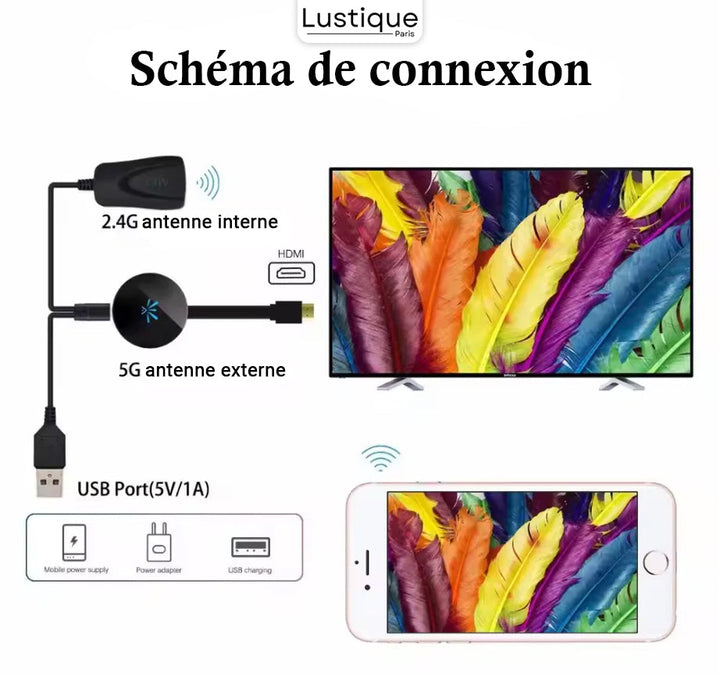 Bezprzewodowy adapter HDMI | MediaLink 1080P WiFi Mirroring dla Android, iOS, Windows i Mac
