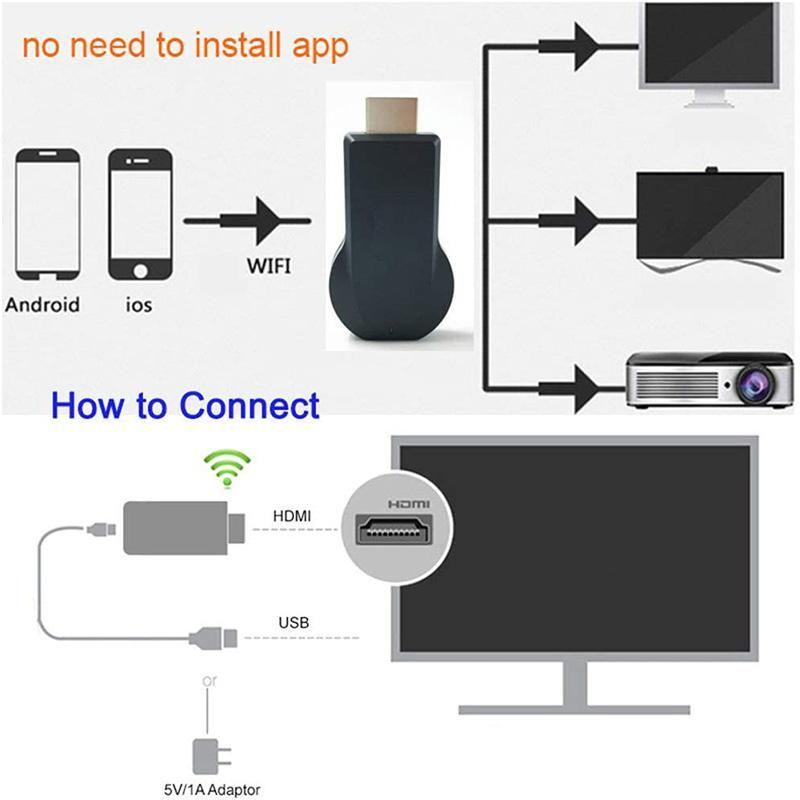 Dongle do Mirroring Ekranu Phonecast