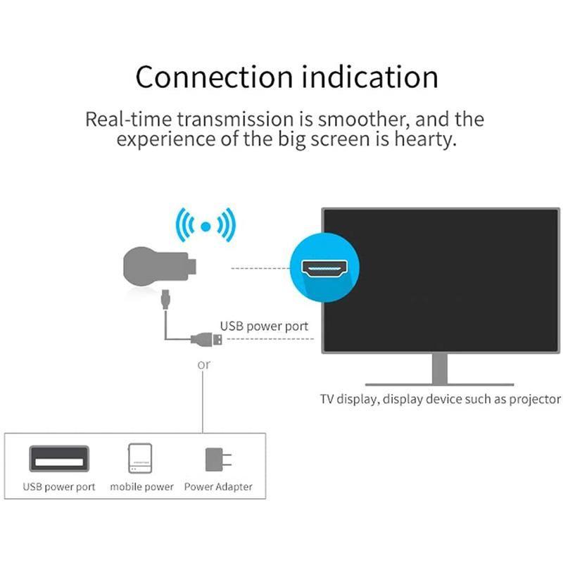 Dongle do Mirroring Ekranu Phonecast