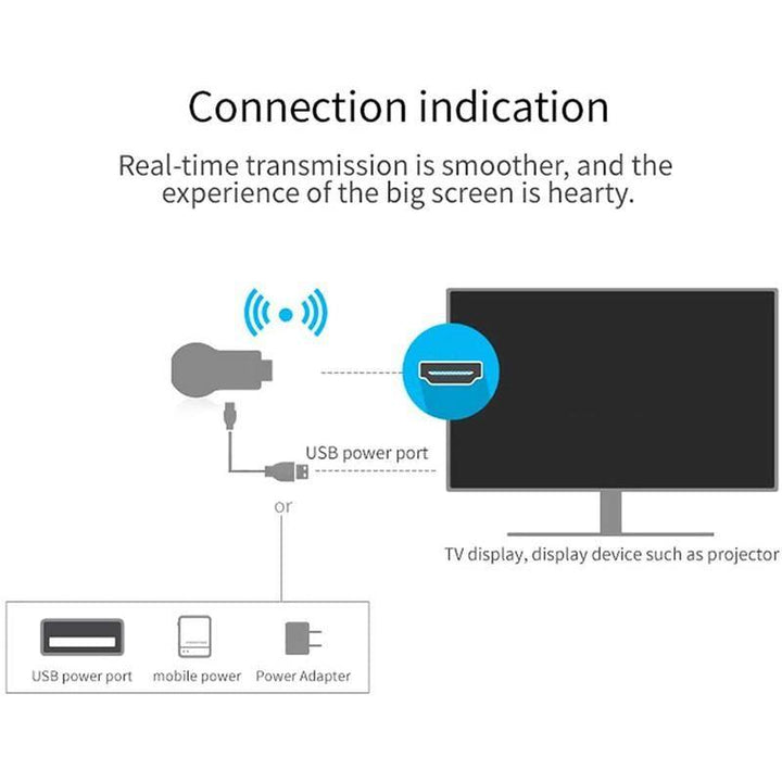 Dongle do Mirroring Ekranu Phonecast