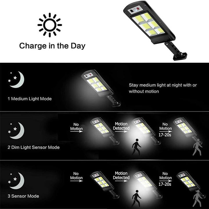 200W Zewnętrzna Lampa LED Solar z Pilotem, Czujnik Ruchu i Zmierzchu