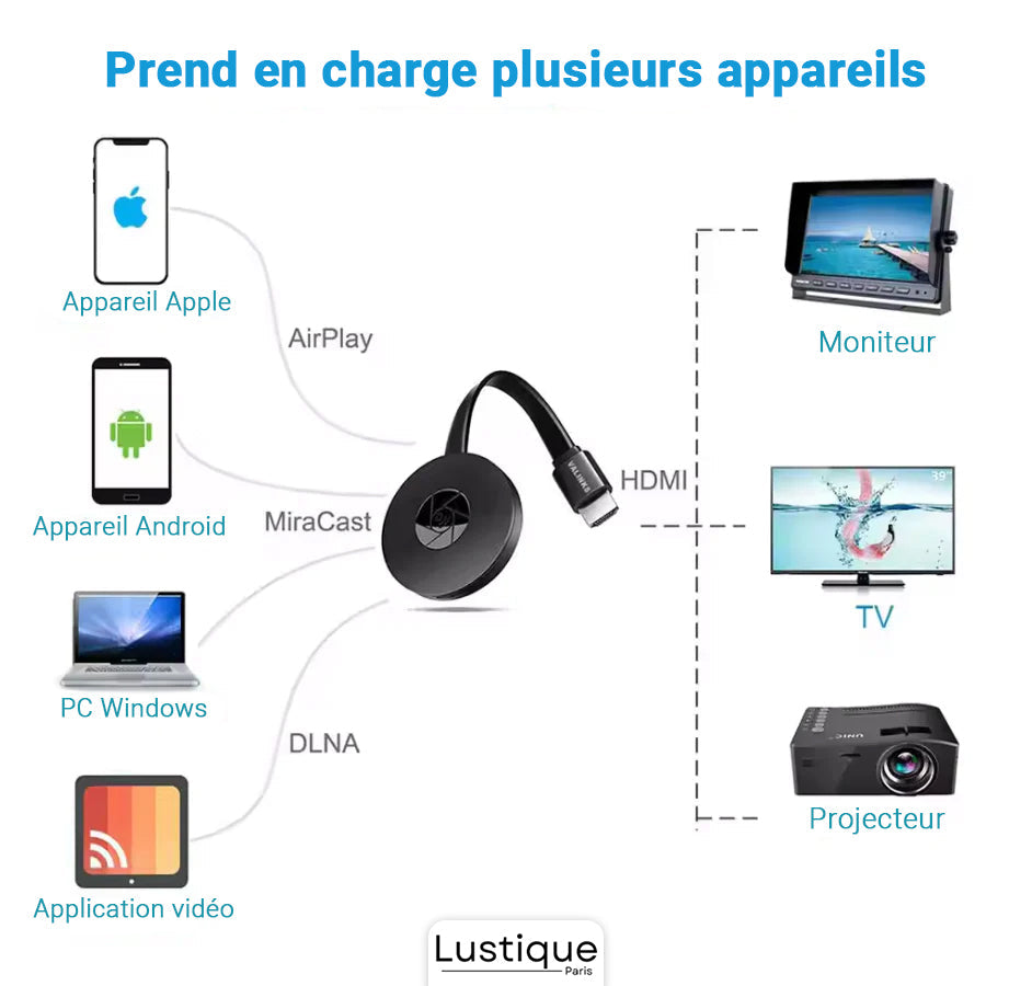 Bezprzewodowy adapter HDMI | MediaLink 1080P WiFi Mirroring dla Android, iOS, Windows i Mac