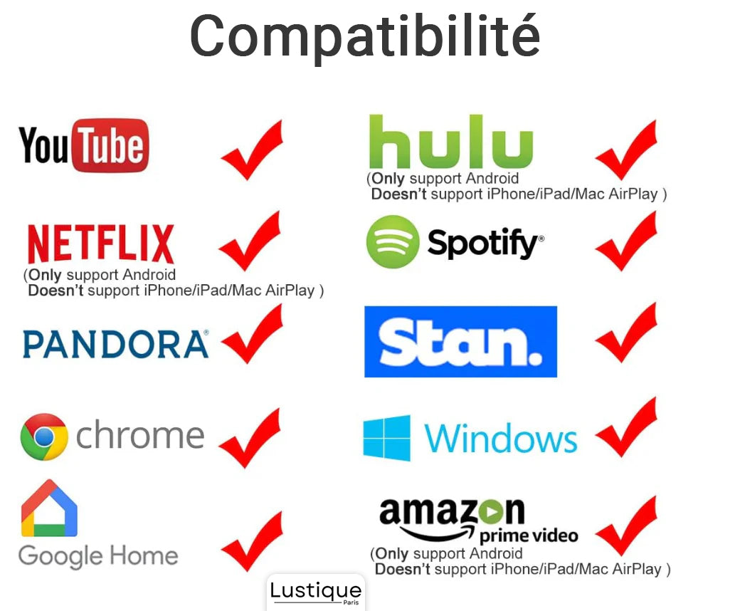 Bezprzewodowy adapter HDMI | MediaLink 1080P WiFi Mirroring dla Android, iOS, Windows i Mac