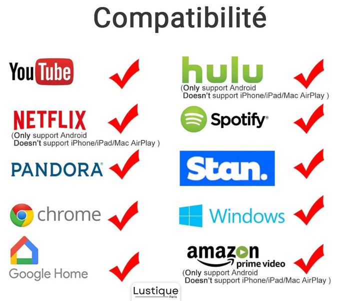 Bezprzewodowy adapter HDMI | MediaLink 1080P WiFi Mirroring dla Android, iOS, Windows i Mac