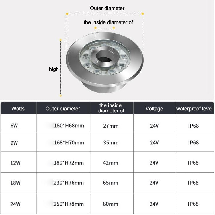 12W Podwodna Lampa LED ze Stali Nierdzewnej Zmienno-Kolorowa (kolorowa)