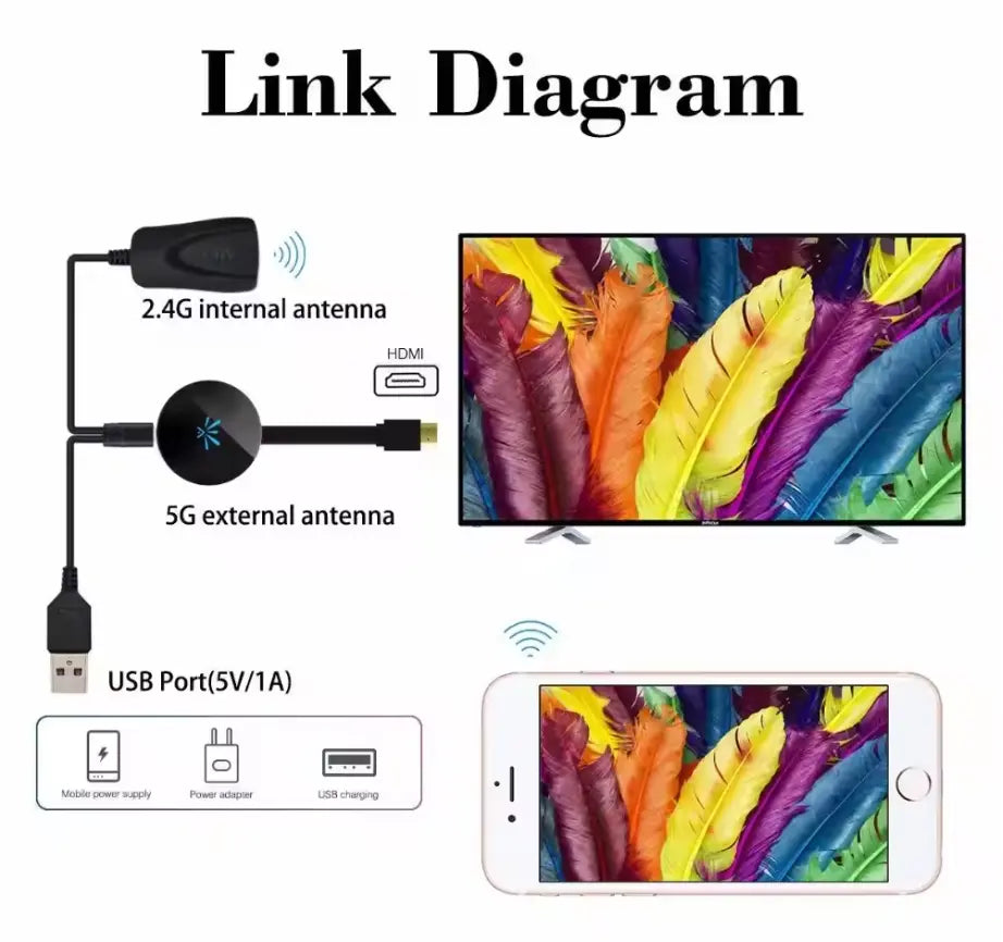 Bezprzewodowy adapter HD-Mirror