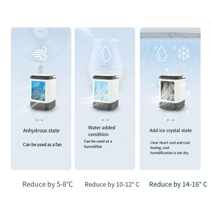 Przenośny Mini Klimatyzator USB – Wentylator Biurkowy z 3 Prędkościami Chłodzenia i LED Nocną Lampką, Chłodnica Powietrza do Domu, Biura i Kempingu |