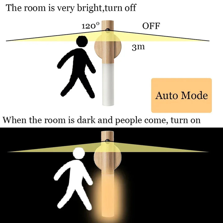 Magnetyczna LED Lampa Nocna z Czujnikiem Ruchu