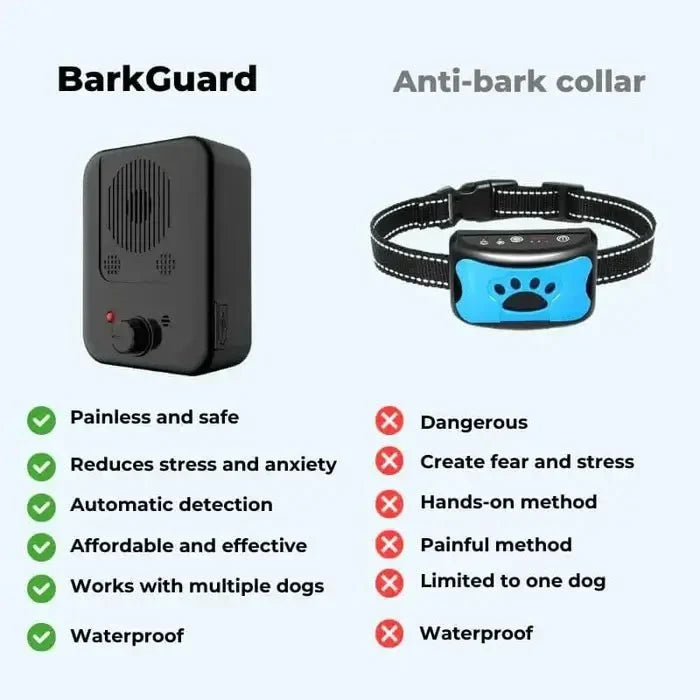 BarkGuard - Najlepsze urządzenie przeciw szczekaniu
