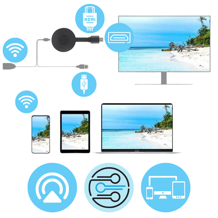 Dongle TV do konwersji Smart TV – Stick HDMI do mirroringu telefonu i streamingu